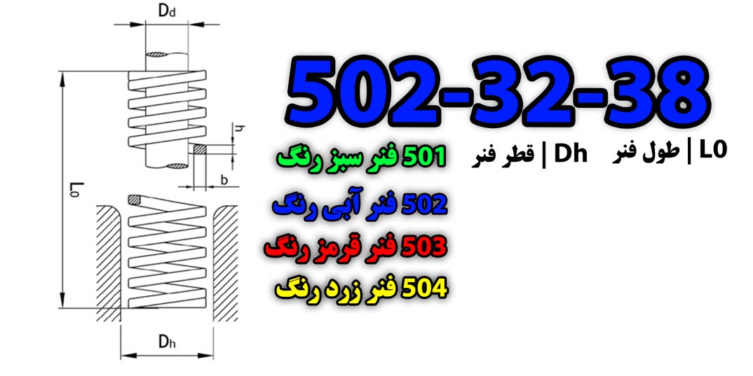 پی دی اف فنر آبی قالب
