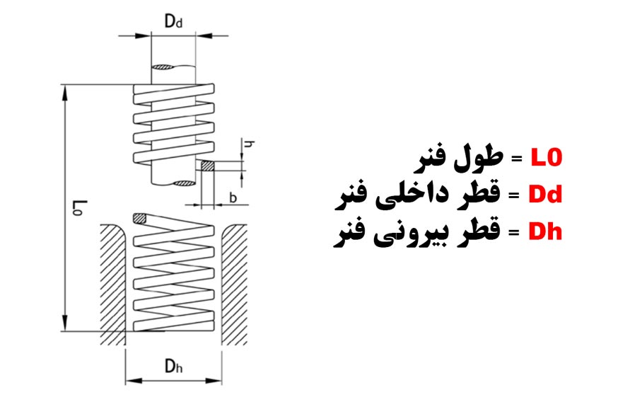 استاندارد فنر قالب