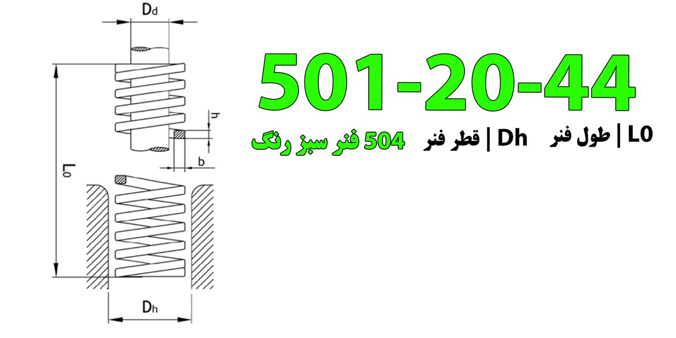 تجهیزات قالب فنر سبز