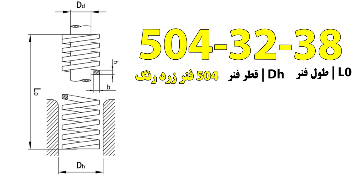 استانداردهای  فنر قالب